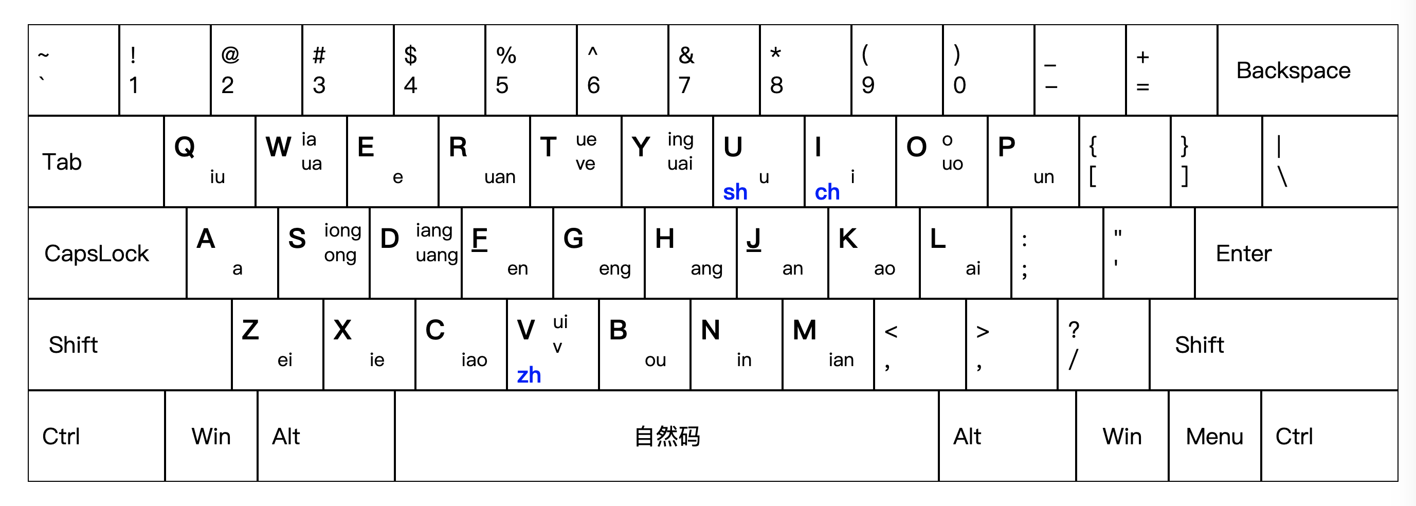 自然码